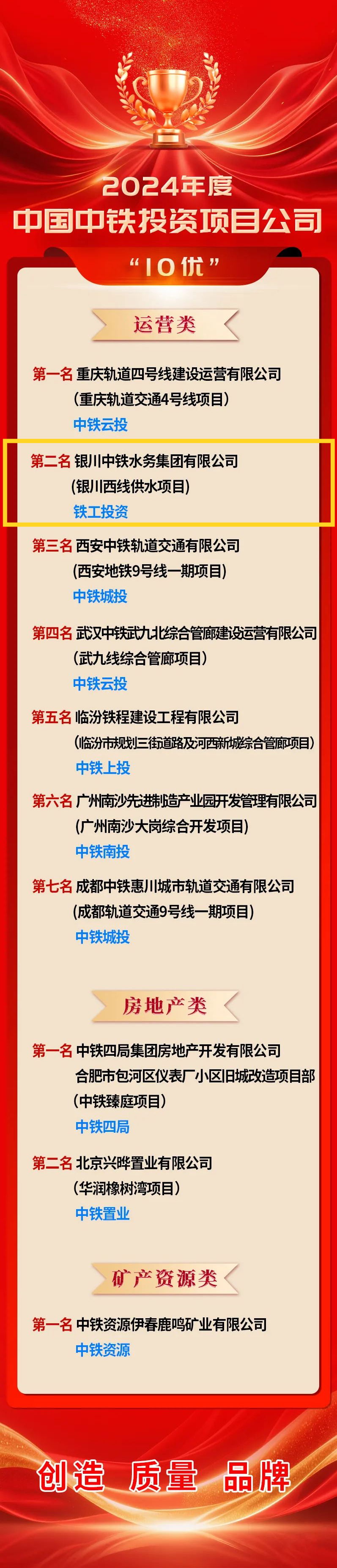 喜报！爱游戏在线官网_爱游戏（中国）荣登中国中铁年度投资项目公司“10优”榜单