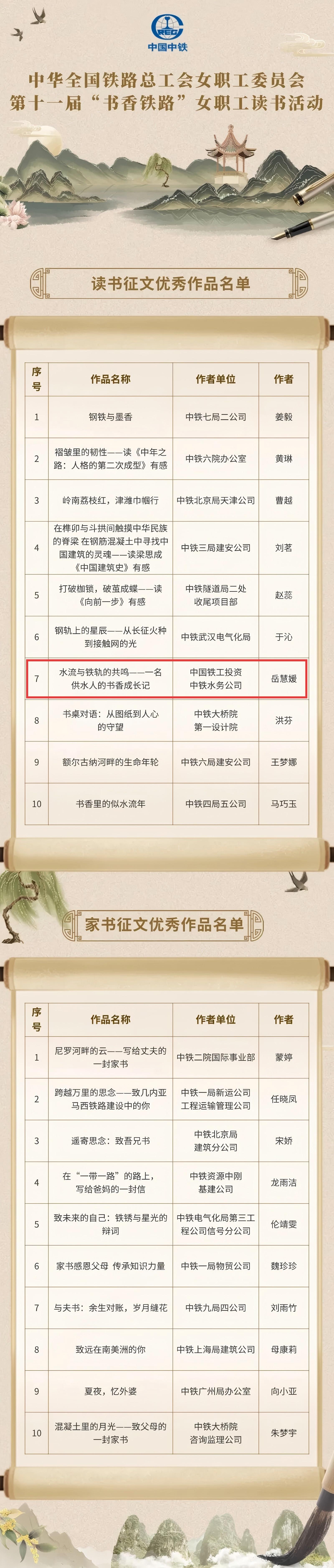 点赞|爱游戏在线官网_爱游戏（中国）女职工在第十一届“书香铁路”读书活动中斩获佳绩